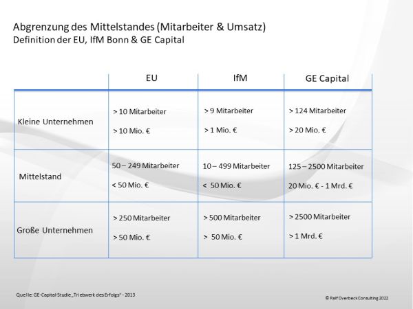 ROC_-_Abgrenzung_Mittelstand_-_GE-Capital